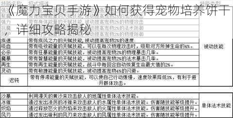 《魔力宝贝手游》如何获得宠物培养饼干，详细攻略揭秘