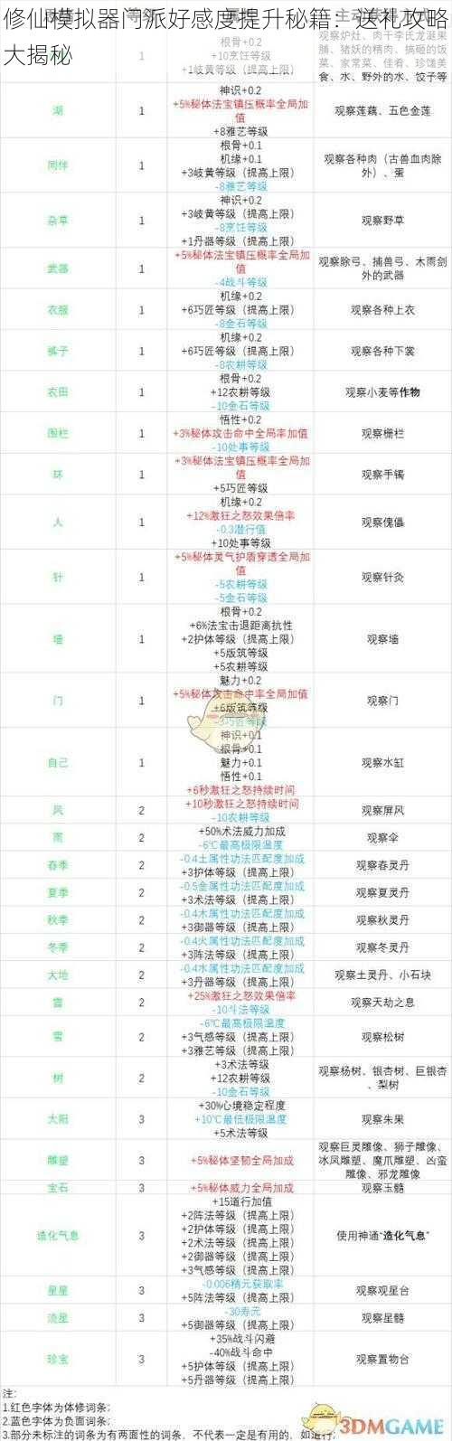 修仙模拟器门派好感度提升秘籍：送礼攻略大揭秘