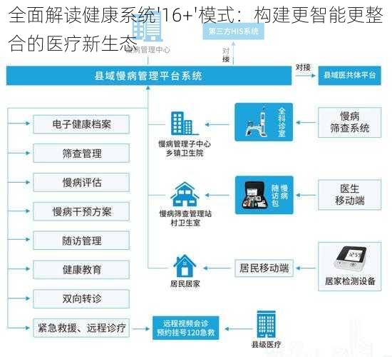 全面解读健康系统'16+'模式：构建更智能更整合的医疗新生态