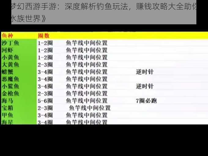 《梦幻西游手游：深度解析钓鱼玩法，赚钱攻略大全助你畅游水族世界》