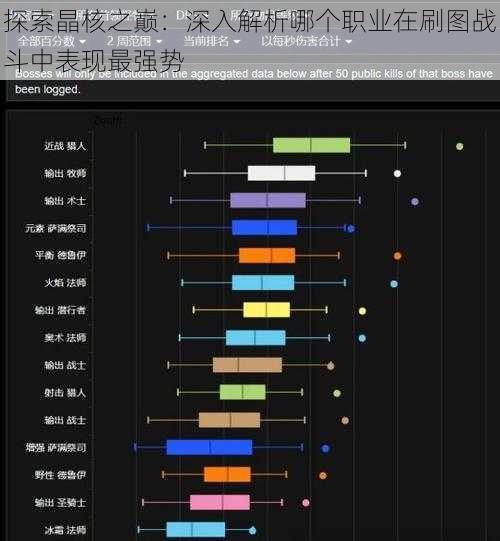 探索晶核之巅：深入解析哪个职业在刷图战斗中表现最强势