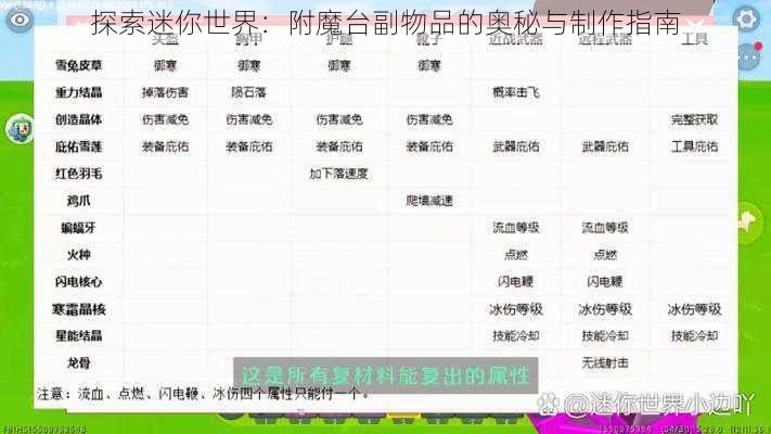 探索迷你世界：附魔台副物品的奥秘与制作指南