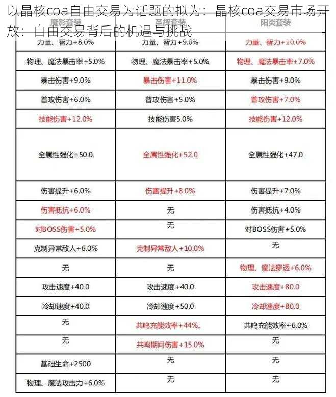 以晶核coa自由交易为话题的拟为：晶核coa交易市场开放：自由交易背后的机遇与挑战