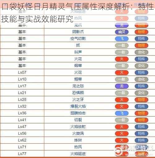 口袋妖怪日月精灵气压属性深度解析：特性技能与实战效能研究