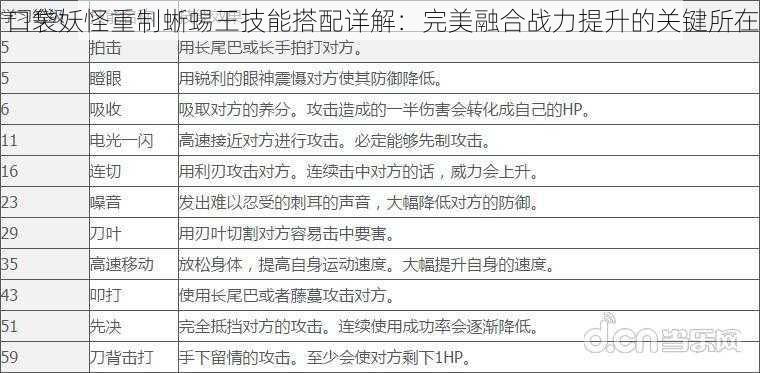 口袋妖怪重制蜥蜴王技能搭配详解：完美融合战力提升的关键所在