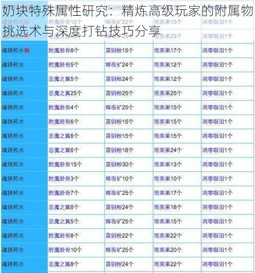 奶块特殊属性研究：精炼高级玩家的附属物挑选术与深度打钻技巧分享