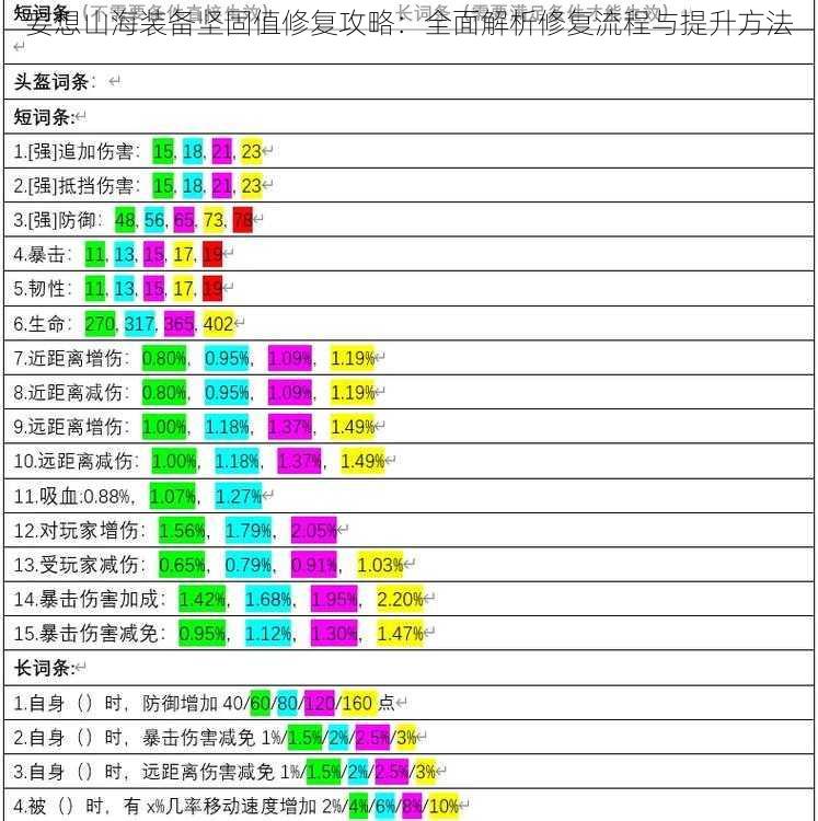 妄想山海装备坚固值修复攻略：全面解析修复流程与提升方法