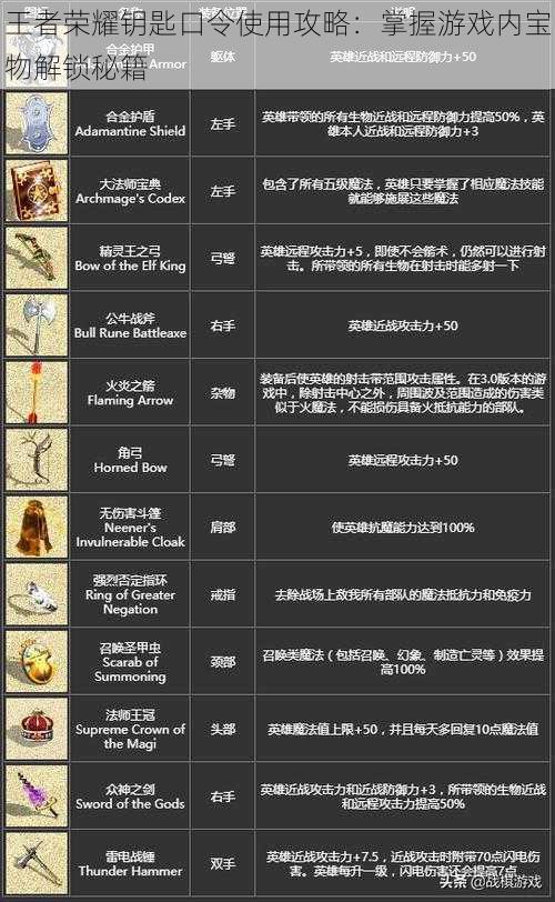 王者荣耀钥匙口令使用攻略：掌握游戏内宝物解锁秘籍