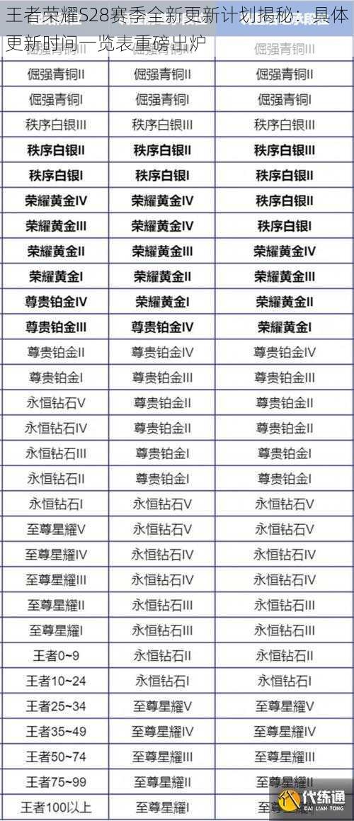 王者荣耀S28赛季全新更新计划揭秘：具体更新时间一览表重磅出炉