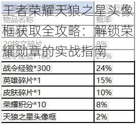 王者荣耀天狼之星头像框获取全攻略：解锁荣耀勋章的实战指南