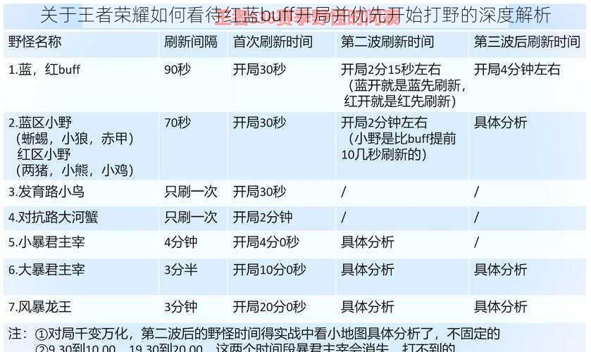 关于王者荣耀如何看待红蓝buff开局并优先开始打野的深度解析