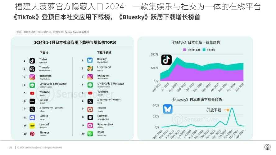 福建大菠萝官方隐藏入口 2024：一款集娱乐与社交为一体的在线平台