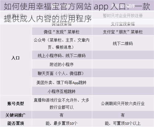 如何使用幸福宝官方网站 app 入口：一款提供成人内容的应用程序