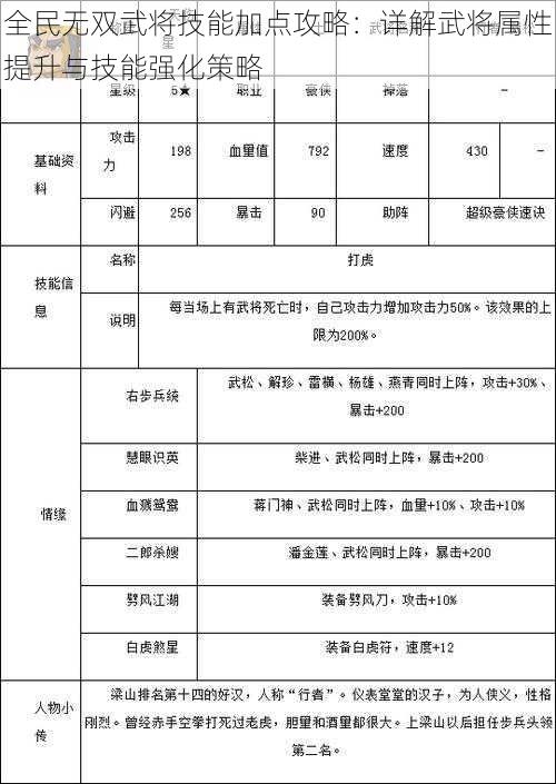 全民无双武将技能加点攻略：详解武将属性提升与技能强化策略