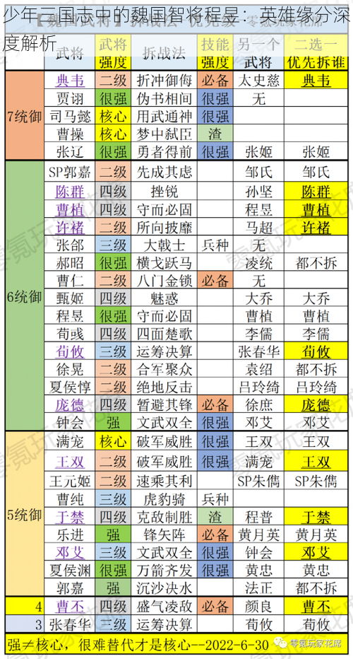 少年三国志中的魏国智将程昱：英雄缘分深度解析