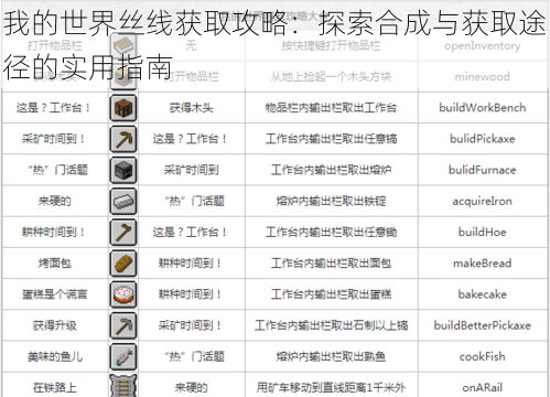 我的世界丝线获取攻略：探索合成与获取途径的实用指南