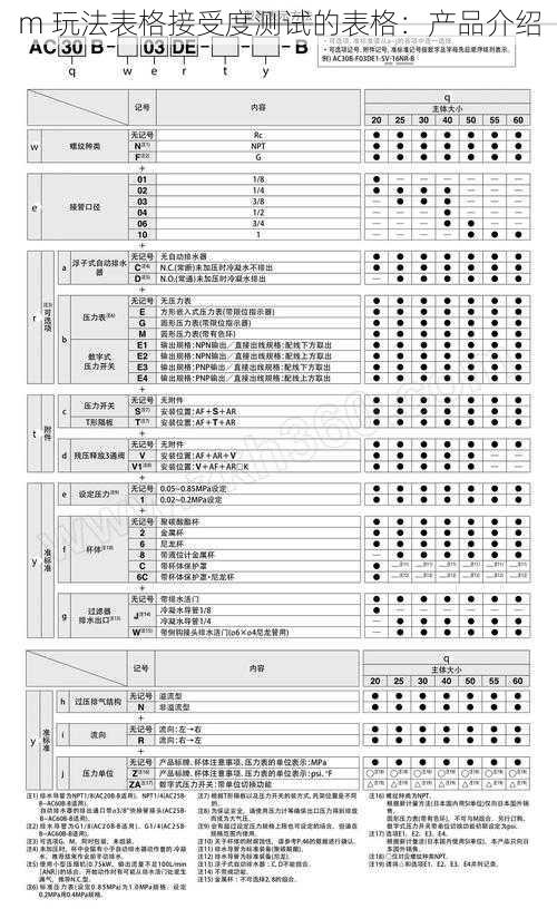 m 玩法表格接受度测试的表格：产品介绍