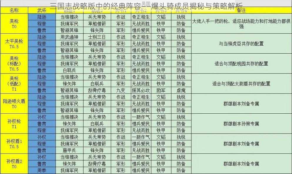 三国志战略版中的经典阵容——爆头骑成员揭秘与策略解析