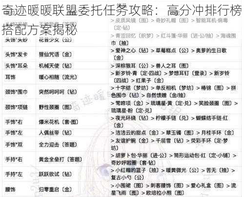 奇迹暖暖联盟委托任务攻略：高分冲排行榜搭配方案揭秘