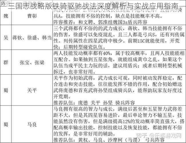 三国志战略版铁骑驱驰战法深度解析与实战应用指南