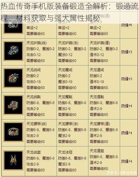 热血传奇手机版装备锻造全解析：锻造流程、材料获取与强大属性揭秘