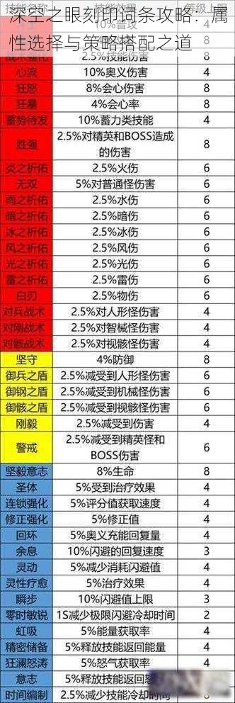 深空之眼刻印词条攻略：属性选择与策略搭配之道