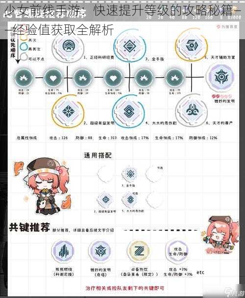 少女前线手游：快速提升等级的攻略秘籍——经验值获取全解析