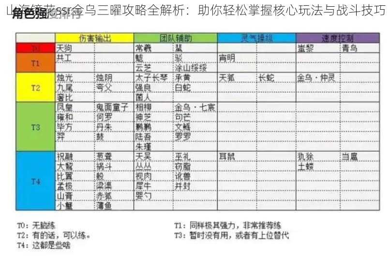 山海镜花ssr金乌三曜攻略全解析：助你轻松掌握核心玩法与战斗技巧