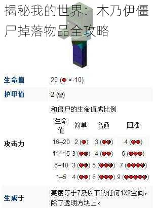 揭秘我的世界：木乃伊僵尸掉落物品全攻略