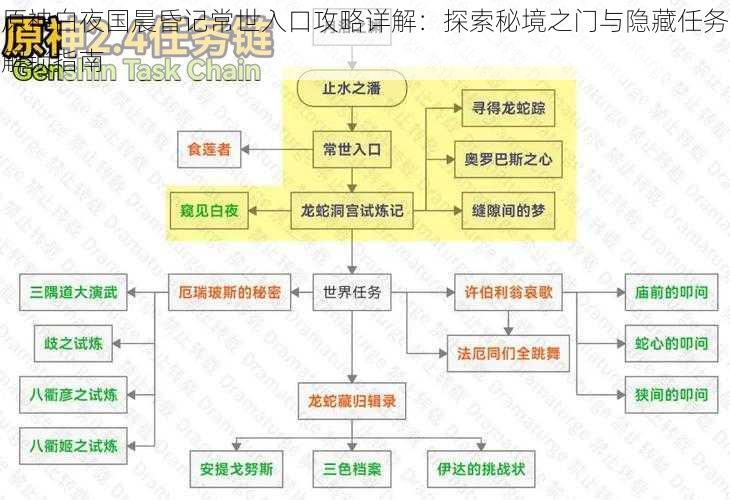 原神白夜国晨昏记常世入口攻略详解：探索秘境之门与隐藏任务解锁指南