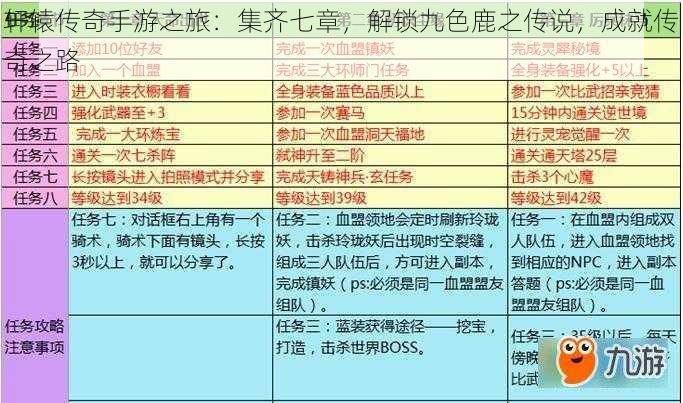 轩辕传奇手游之旅：集齐七章，解锁九色鹿之传说，成就传奇之路