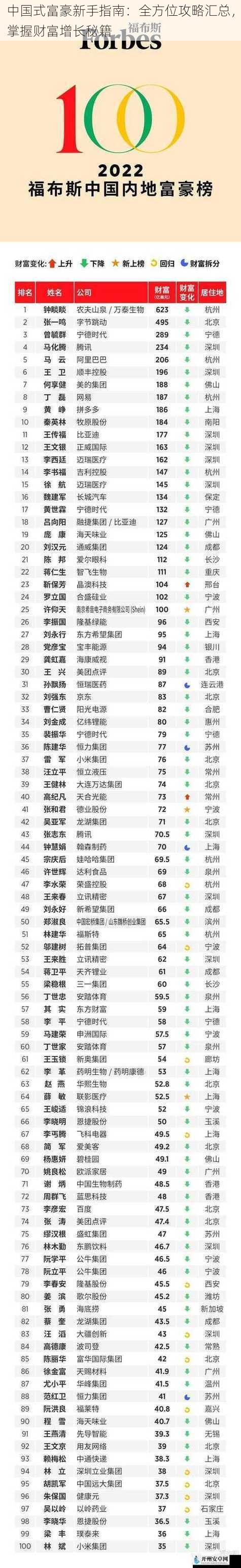 中国式富豪新手指南：全方位攻略汇总，掌握财富增长秘籍