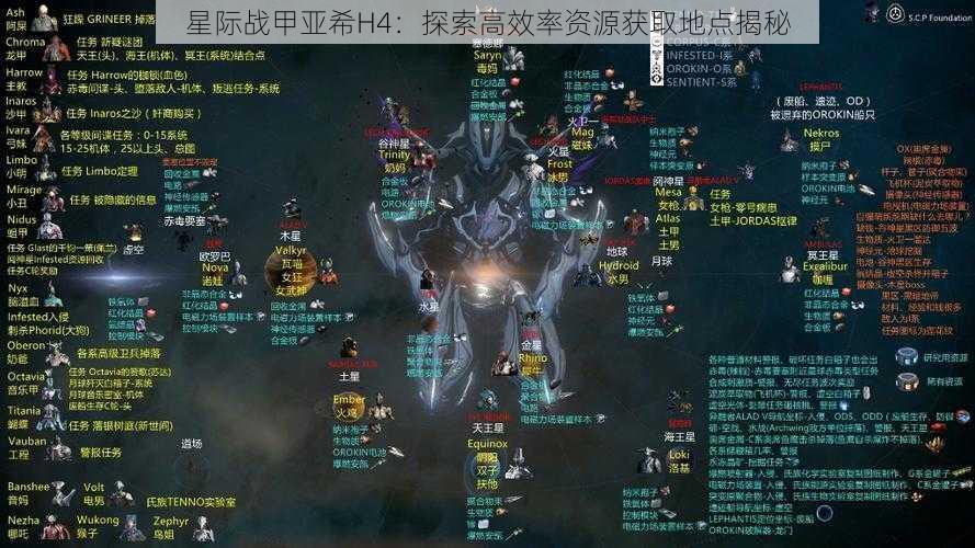 星际战甲亚希H4：探索高效率资源获取地点揭秘