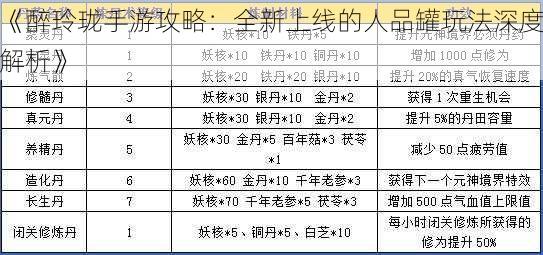 《醉玲珑手游攻略：全新上线的人品罐玩法深度解析》