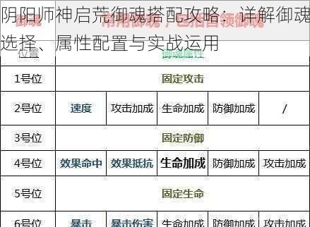 阴阳师神启荒御魂搭配攻略：详解御魂选择、属性配置与实战运用