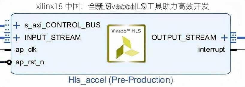 xilinx18 中国：全新 Vivado HLS 工具助力高效开发