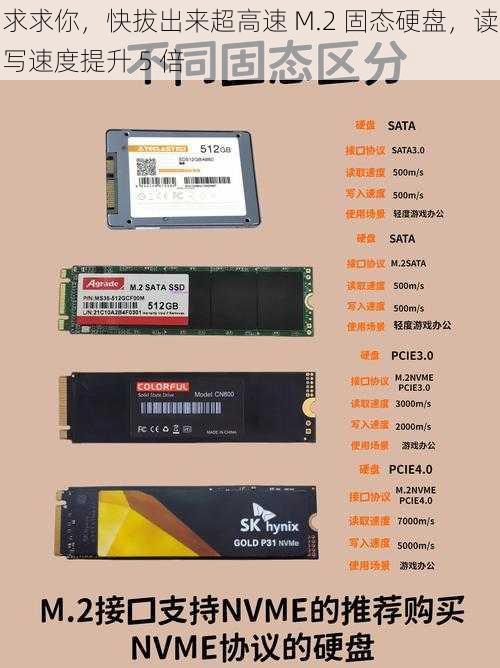 求求你，快拔出来超高速 M.2 固态硬盘，读写速度提升 5 倍