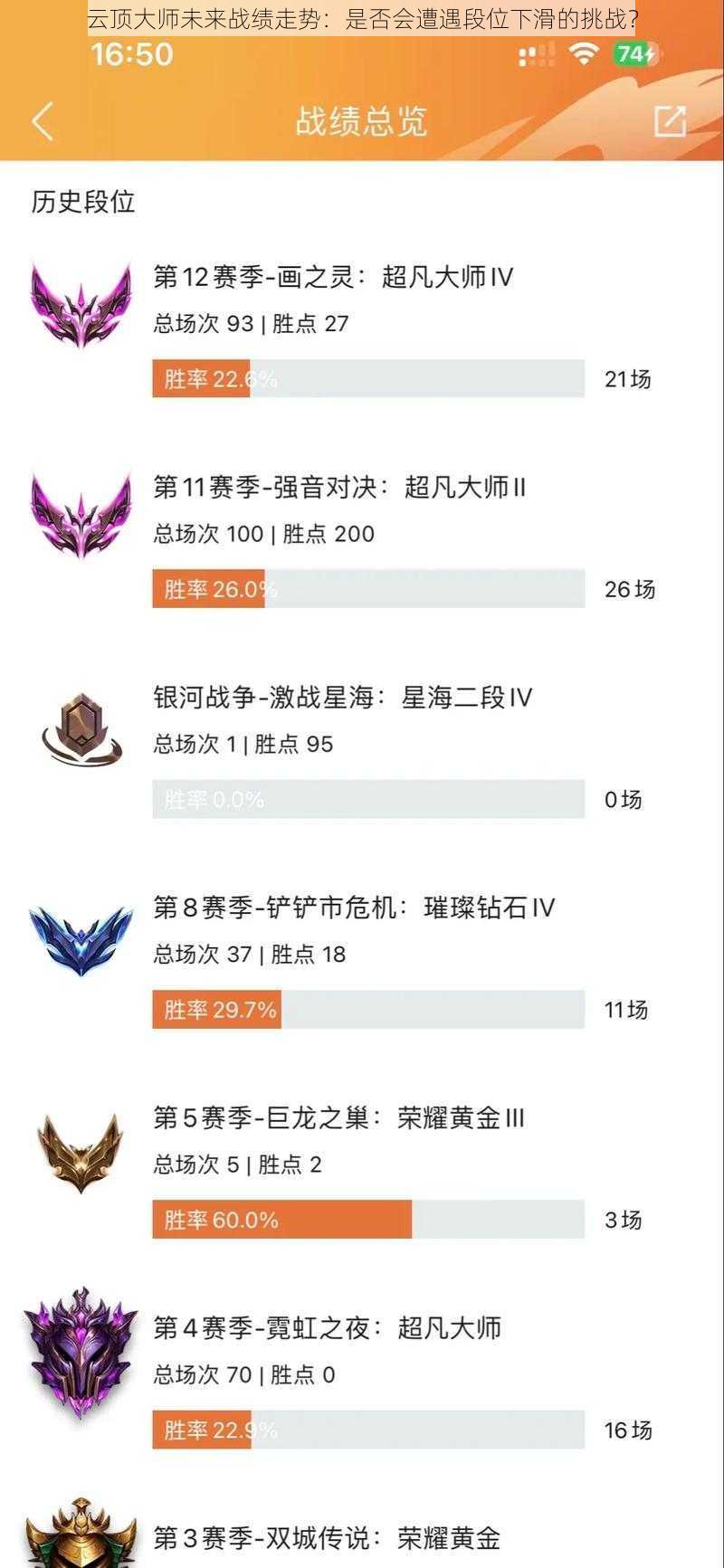 云顶大师未来战绩走势：是否会遭遇段位下滑的挑战？