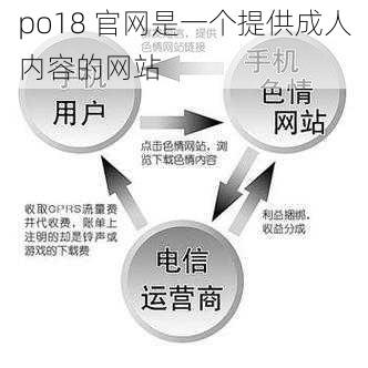 po18 官网是一个提供成人内容的网站