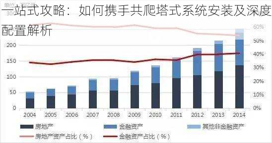 一站式攻略：如何携手共爬塔式系统安装及深度配置解析