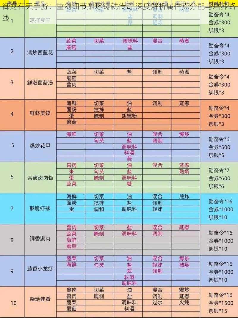 御龙在天手游：重剑细节雕琢铸就传奇 深度解析属性点分配与培养路线