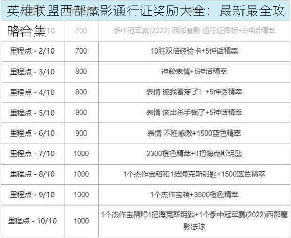 英雄联盟西部魔影通行证奖励大全：最新最全攻略合集