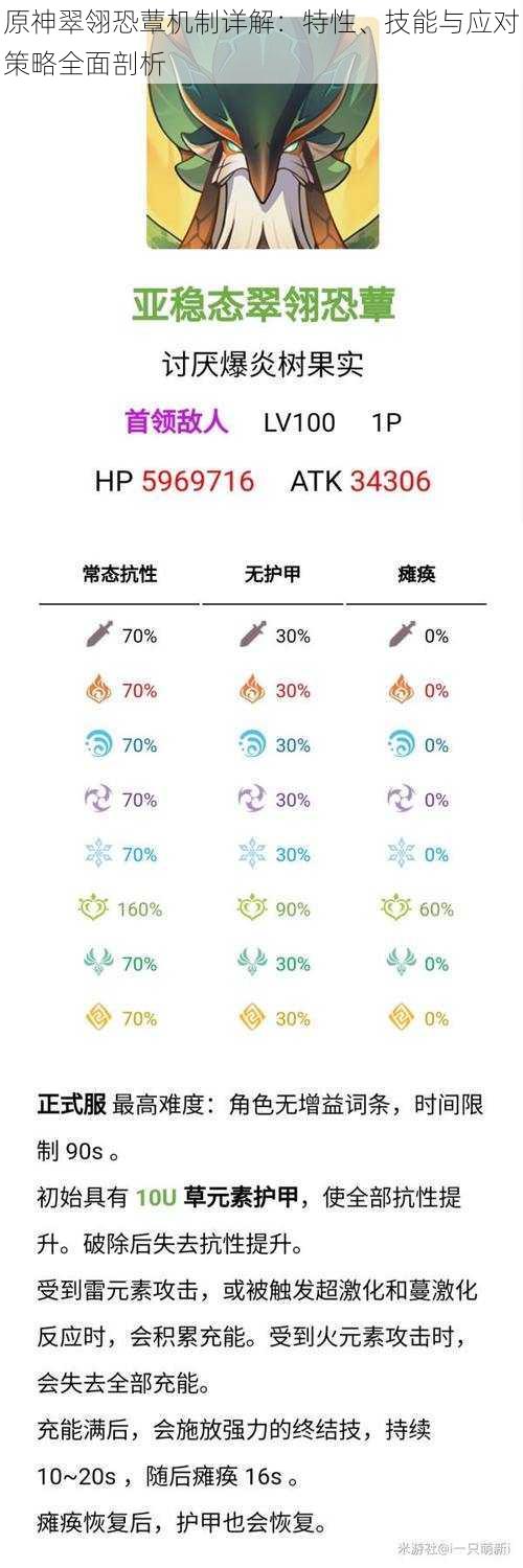 原神翠翎恐蕈机制详解：特性、技能与应对策略全面剖析