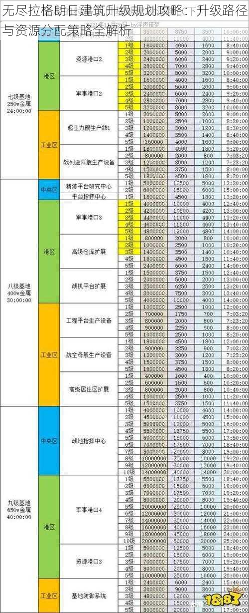 无尽拉格朗日建筑升级规划攻略：升级路径与资源分配策略全解析