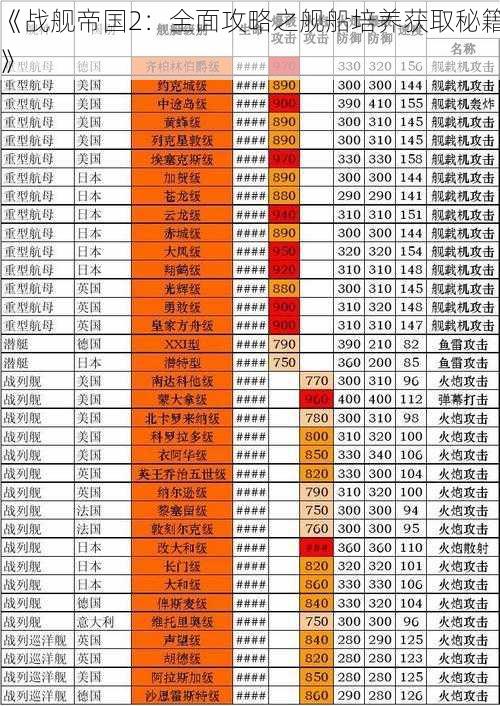 《战舰帝国2：全面攻略之舰船培养获取秘籍》