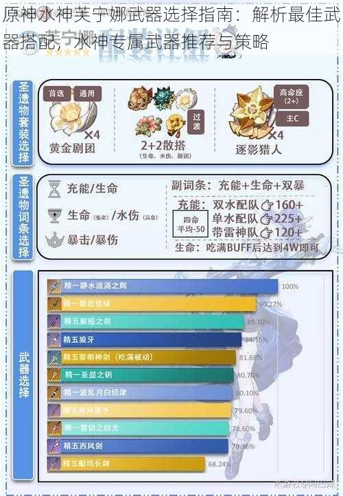 原神水神芙宁娜武器选择指南：解析最佳武器搭配，水神专属武器推荐与策略