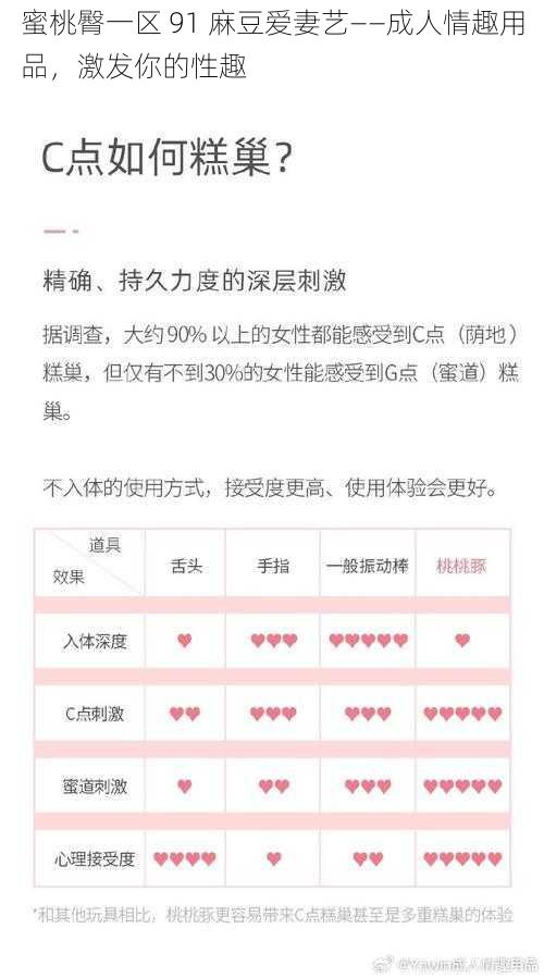 蜜桃臀一区 91 麻豆爱妻艺——成人情趣用品，激发你的性趣