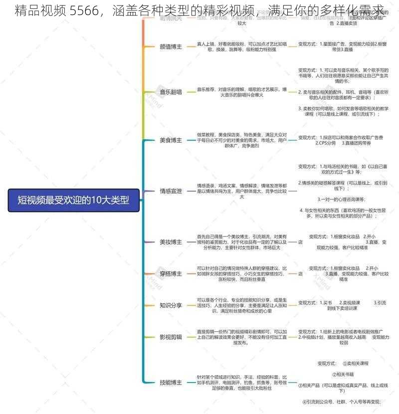 精品视频 5566，涵盖各种类型的精彩视频，满足你的多样化需求