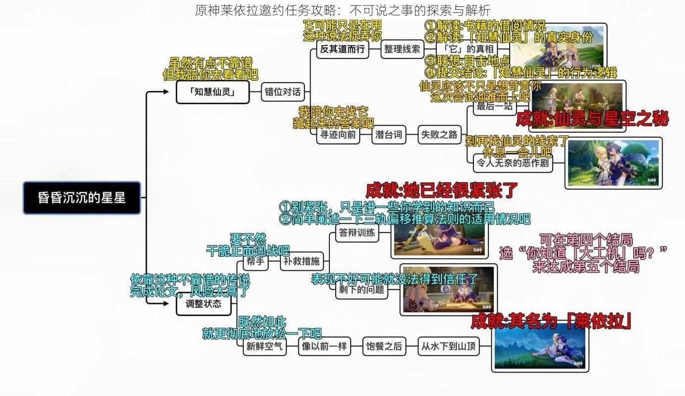 原神莱依拉邀约任务攻略：不可说之事的探索与解析