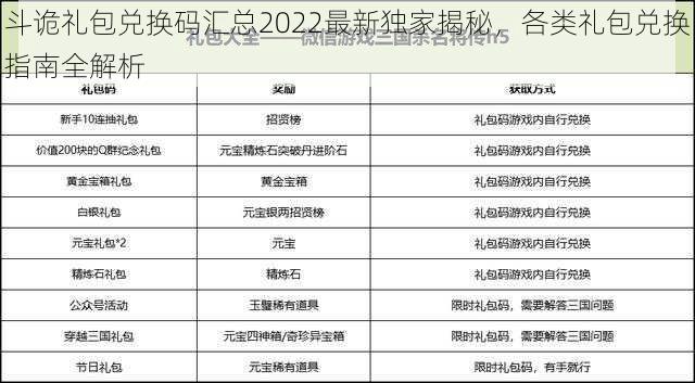 斗诡礼包兑换码汇总2022最新独家揭秘，各类礼包兑换指南全解析